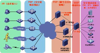新华三集团 网络与信息安全软件开发的创新与实践