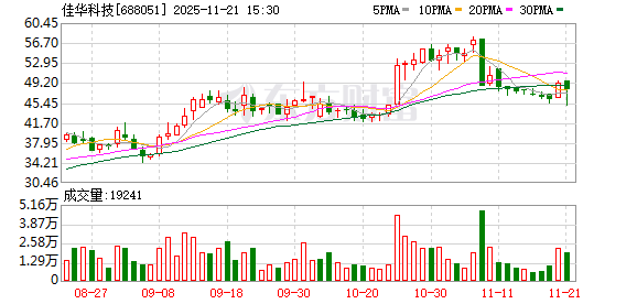 重大资产重组 佳华科技明起停牌，聚焦网络与信息安全软件开发新篇章