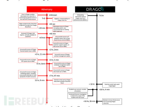 坚守防线 Dragos拒绝支付赎金，彰显网络安全企业的责任与韧性