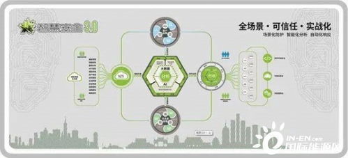 智慧安全3.0 石油石化企业数字化转型的网络守护神