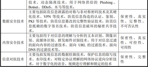 技术发展打造第二成长曲线 AI驱动下的网络安全与软件开发新范式