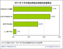 2011下半年个人网络安全报告解读 用户需求演进与安全软件发展趋势